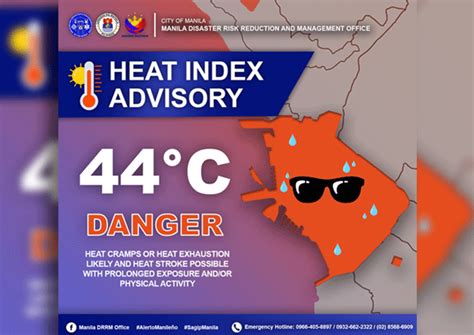 heat index metro manila today